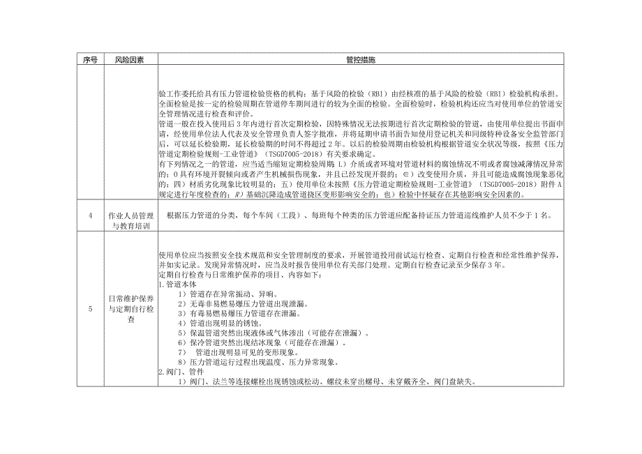 压力管道风险因素辨识指导目录.docx_第2页