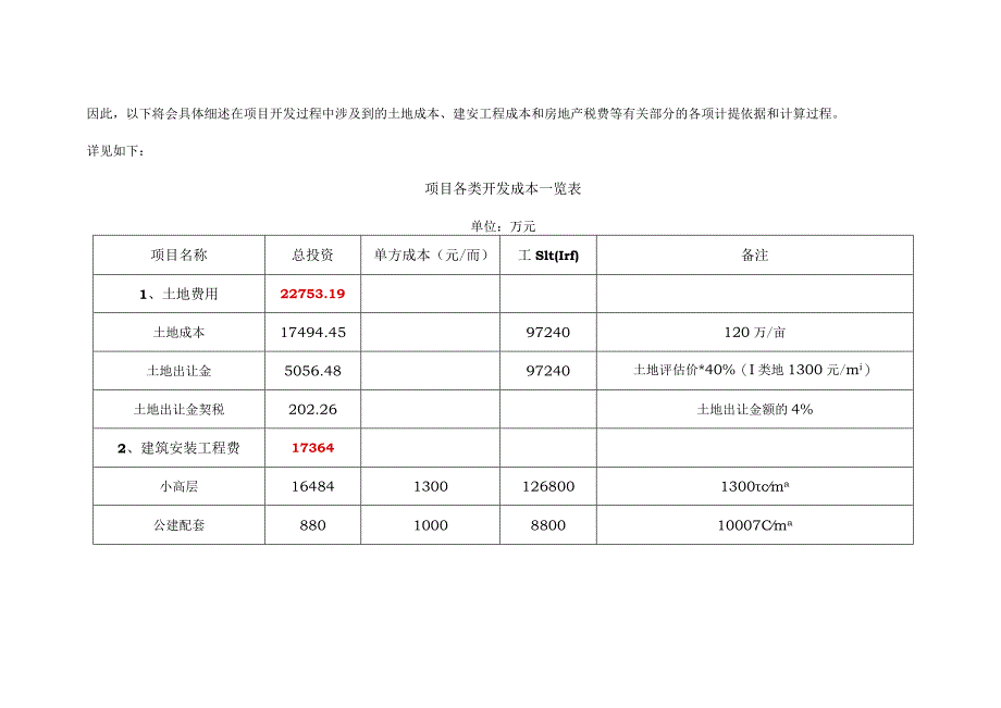 运河人家项目一期经济效益核算表.docx_第2页