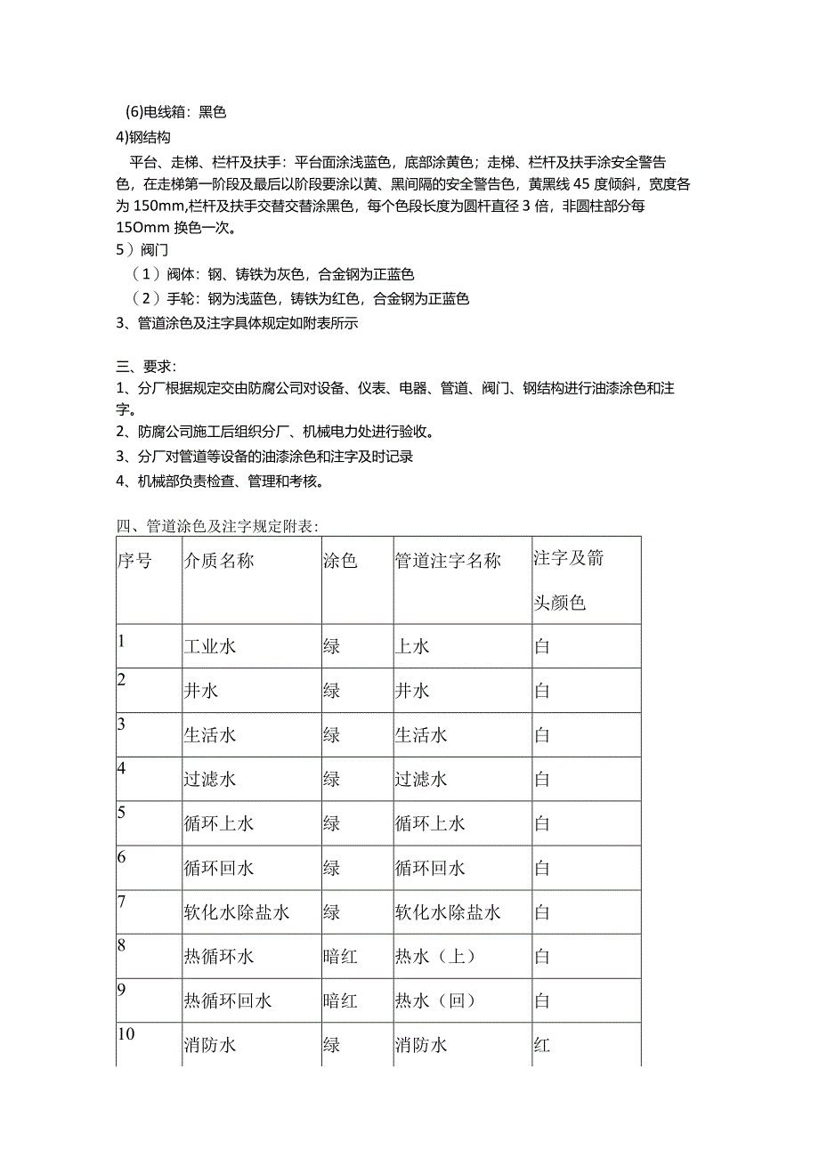 设备、仪表、电器、管道、阀门、钢结构油漆涂色及注字管理规定.docx_第2页