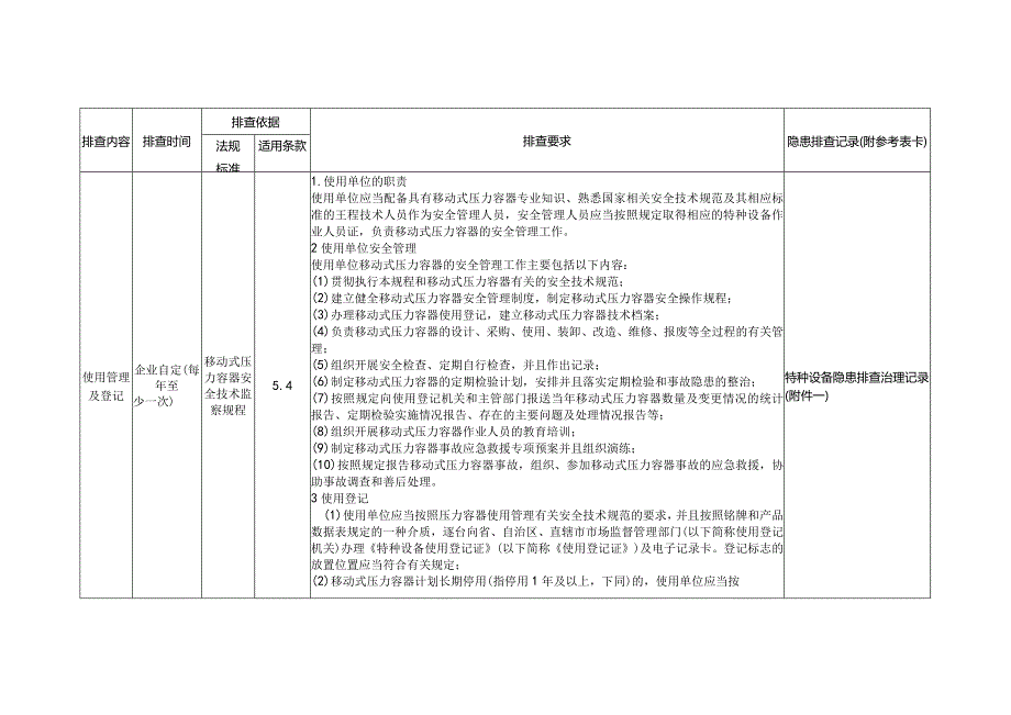 特种设备隐患排查——安全管理专项要求审查（移动式压力容器）.docx_第2页