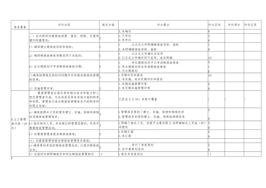 碳排放管理体系建设效果评价规则.docx_第2页