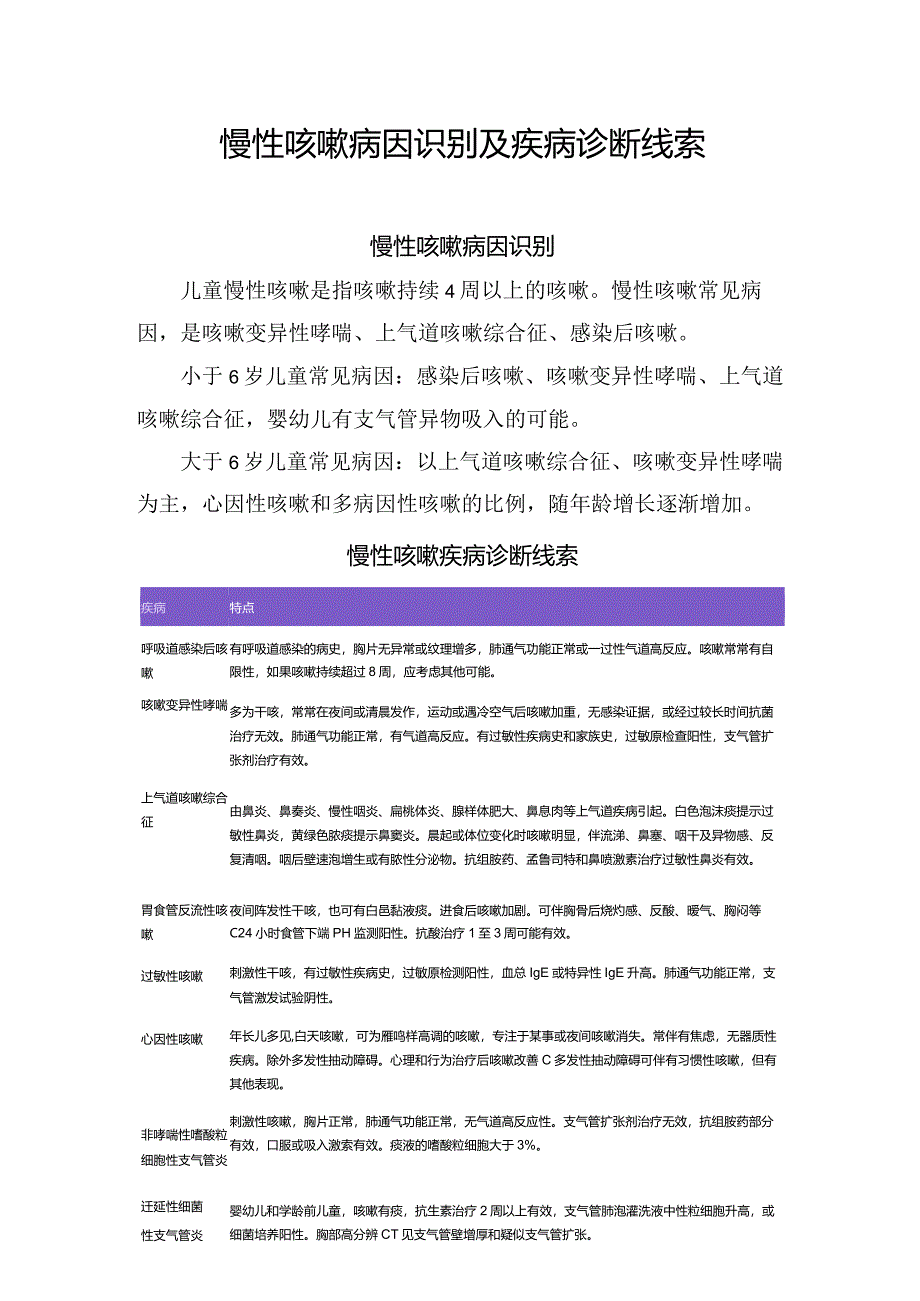 慢性咳嗽病因识别及疾病诊断线索.docx_第1页