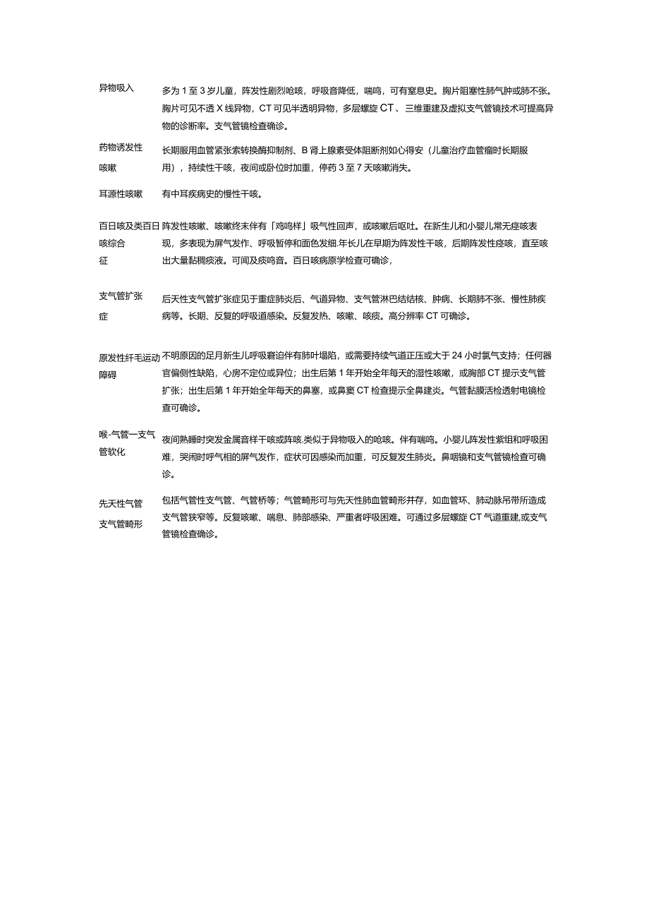 慢性咳嗽病因识别及疾病诊断线索.docx_第2页