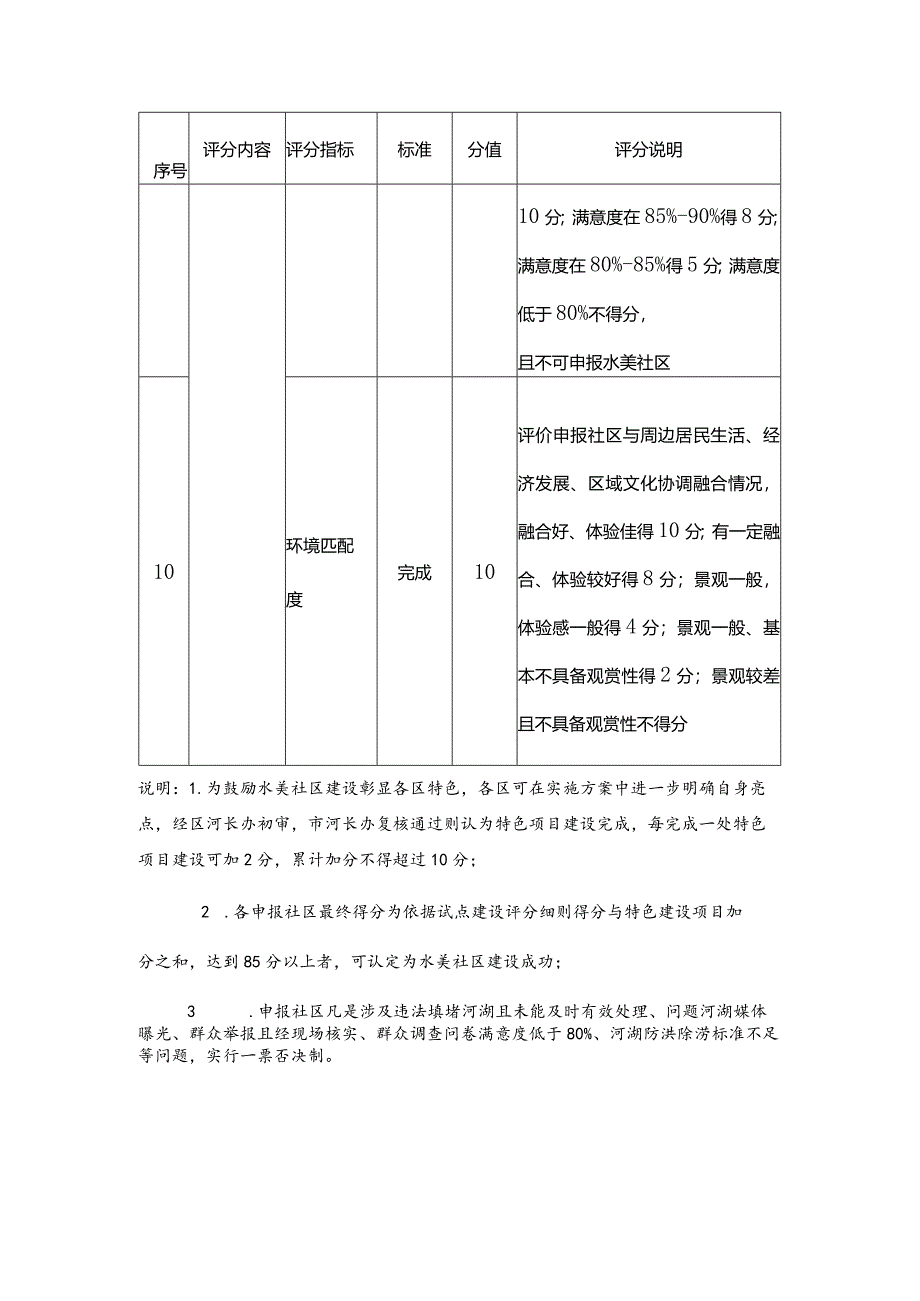 上海市水美社区试点建设评分细则.docx_第3页