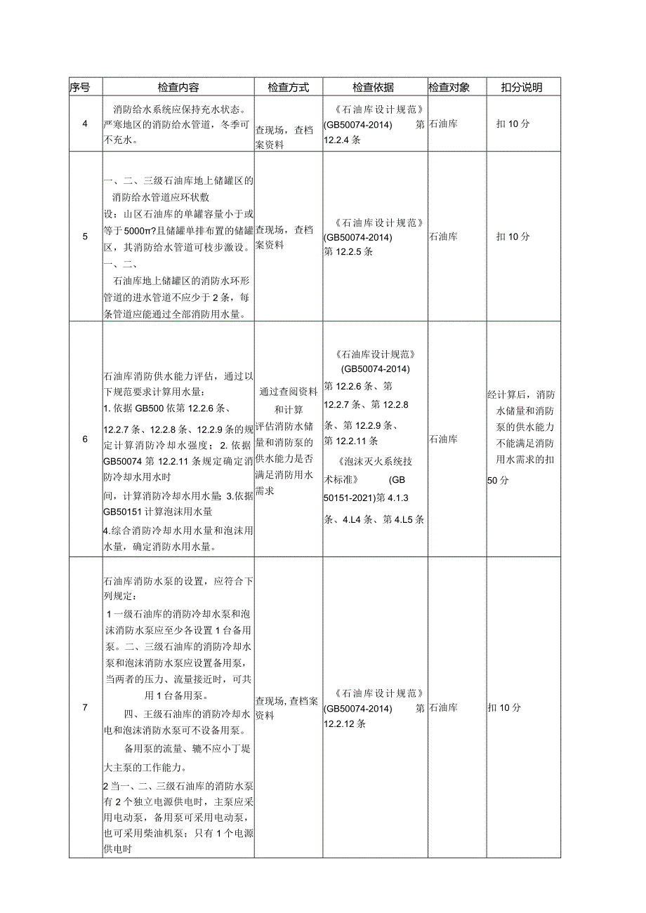 油气储存企业消防及应急系统安全风险评估检查表.docx_第2页