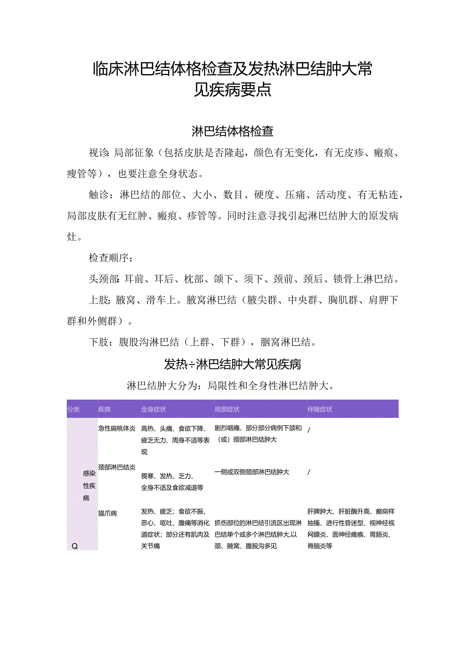 临床淋巴结体格检查及发热淋巴结肿大常见疾病要点.docx_第1页