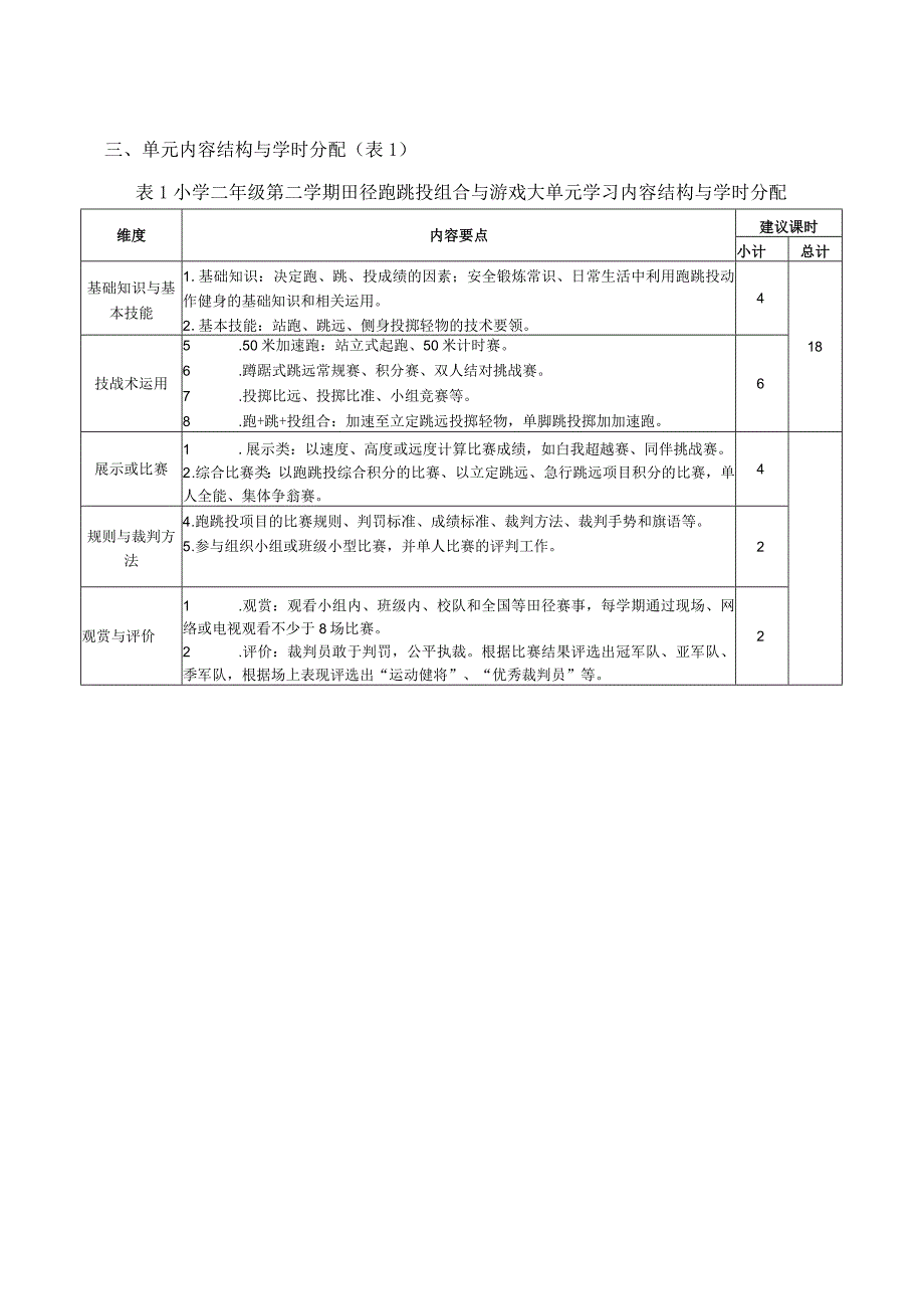 水平一、二年级田径跑跳投组合与游戏大单元设计-原地侧向投掷轻物.docx_第2页