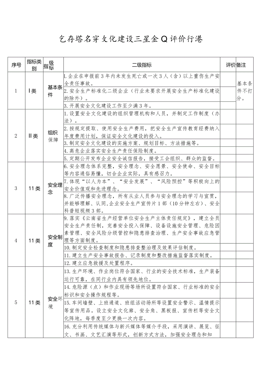 云南省安全文化建设示范企业评价标准.docx_第1页