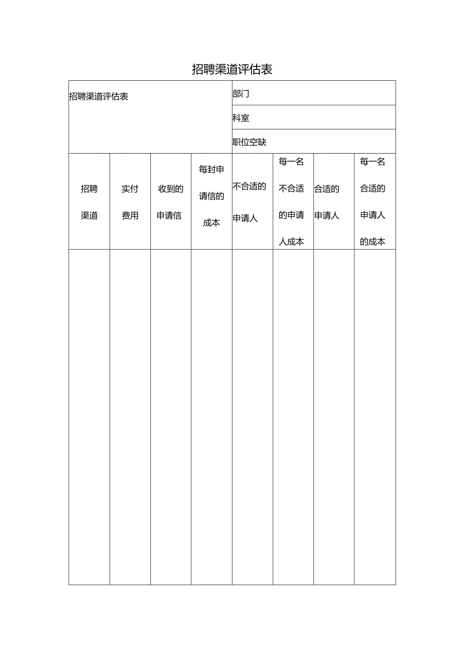 招聘渠道评估表.docx_第1页