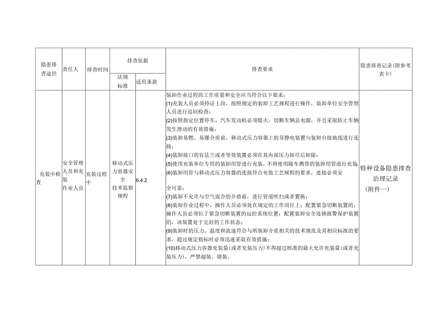 特种设备压力容器（移动式充装）隐患排查.docx_第2页