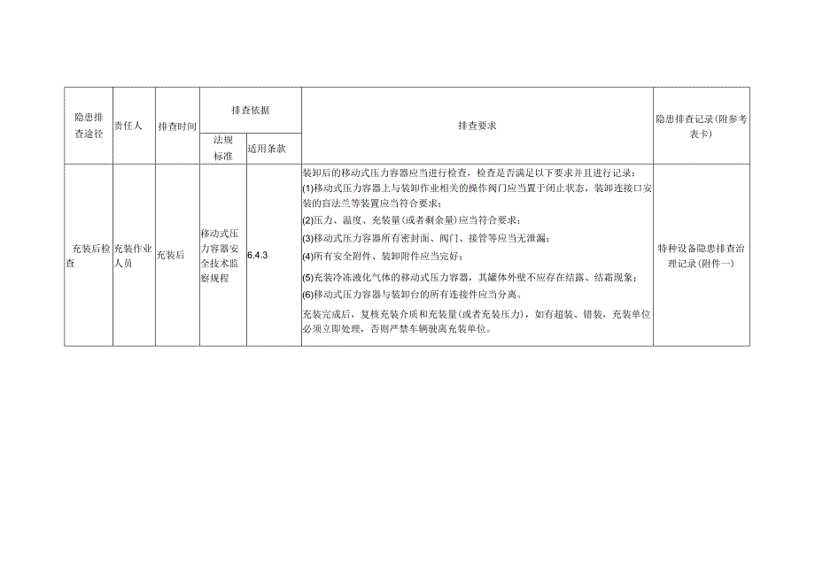 特种设备压力容器（移动式充装）隐患排查.docx_第3页