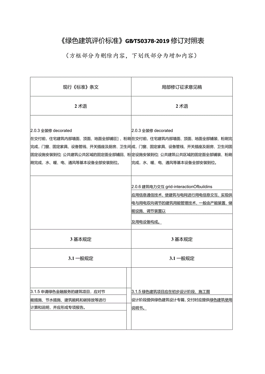 绿色建筑评价标准修订对照表.docx_第1页