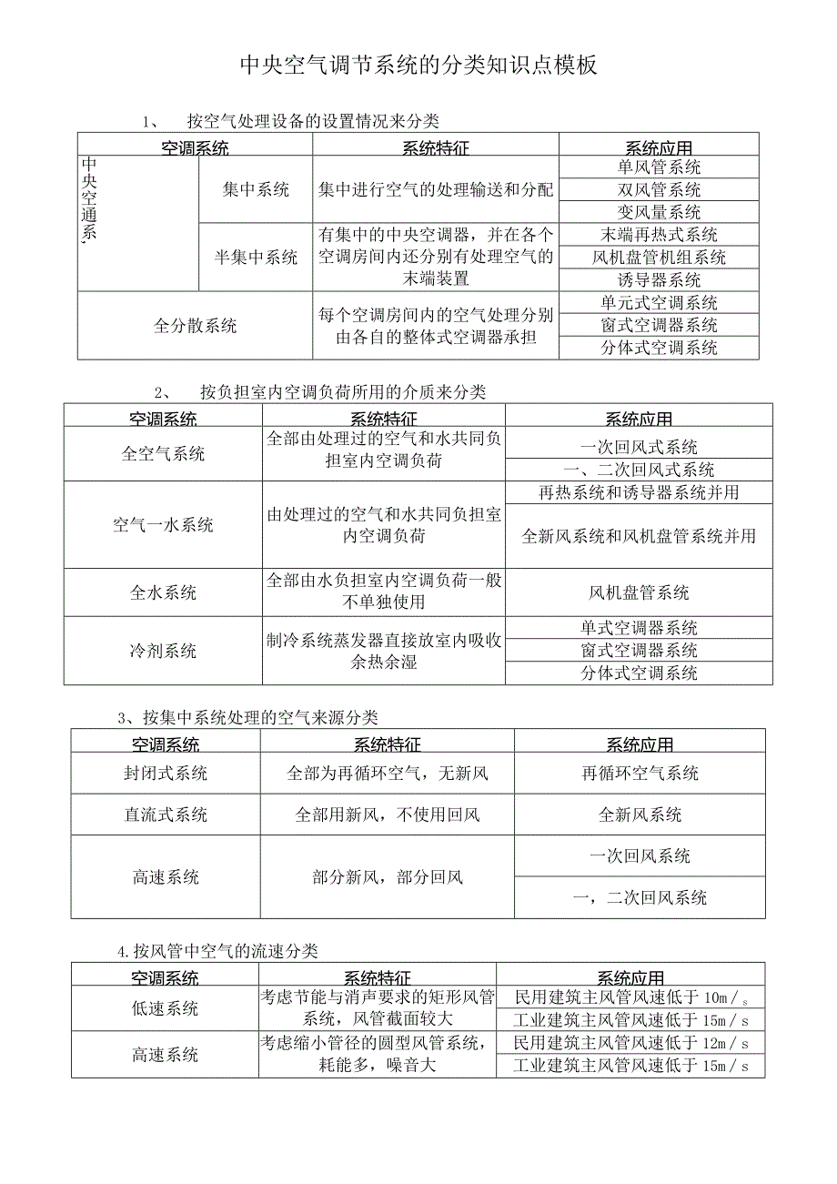 中央空气调节系统的分类知识点模板.docx_第1页