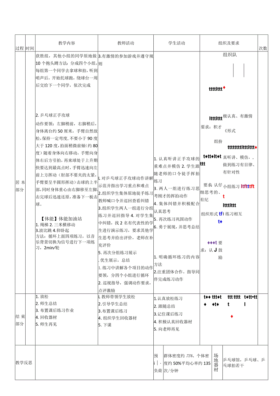 32《乒乓球正手攻球》教案模板.docx_第2页