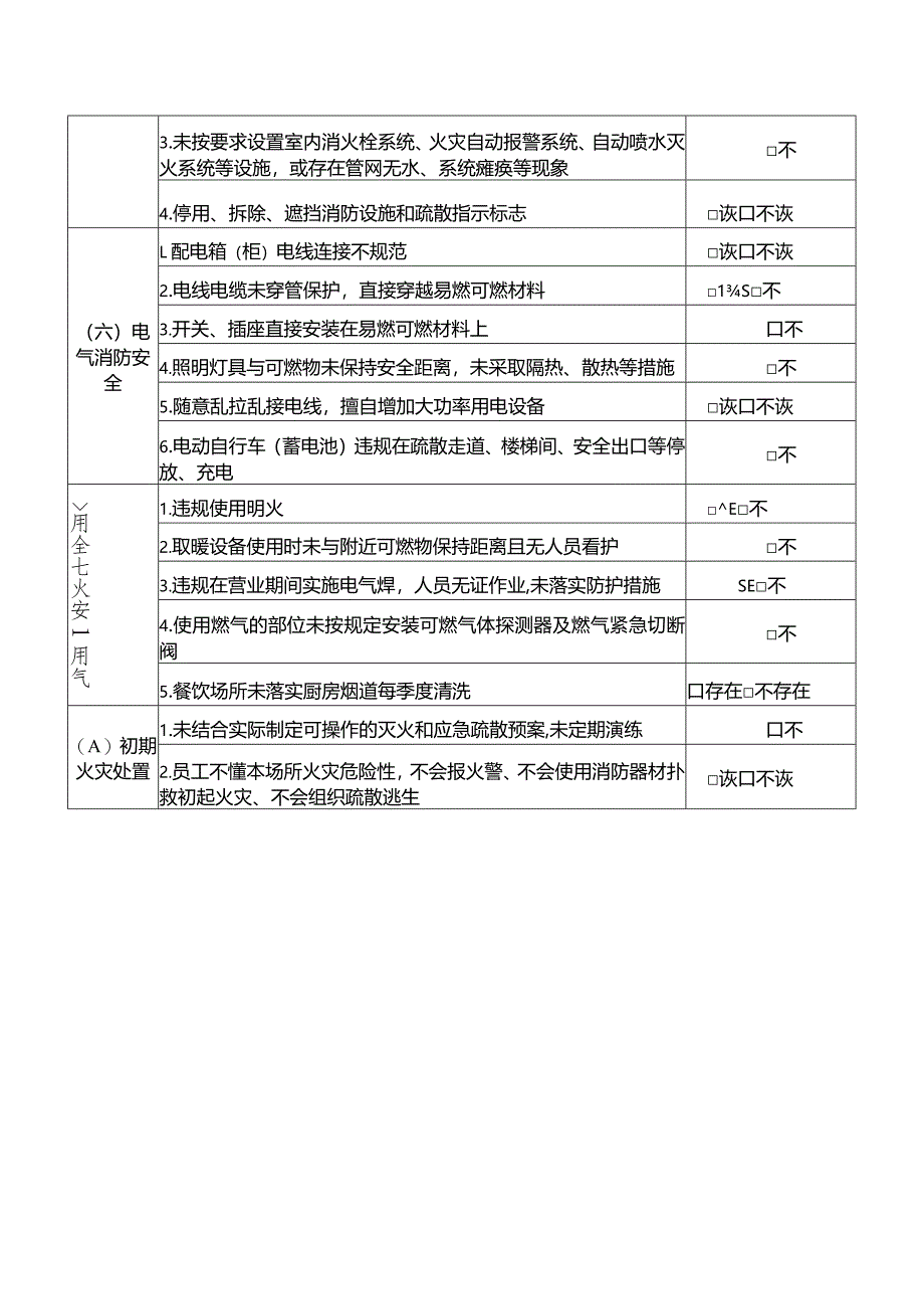 “九小”场所消防安全风险隐患自查表.docx_第2页