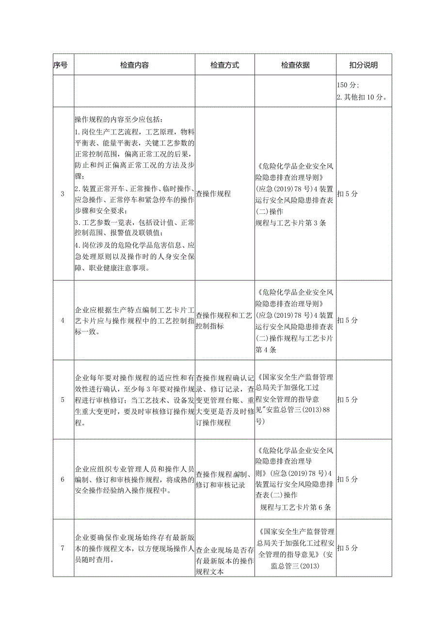 油气储存企业生产运行评估检查表.docx_第2页