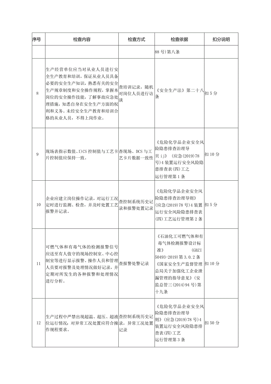 油气储存企业生产运行评估检查表.docx_第3页