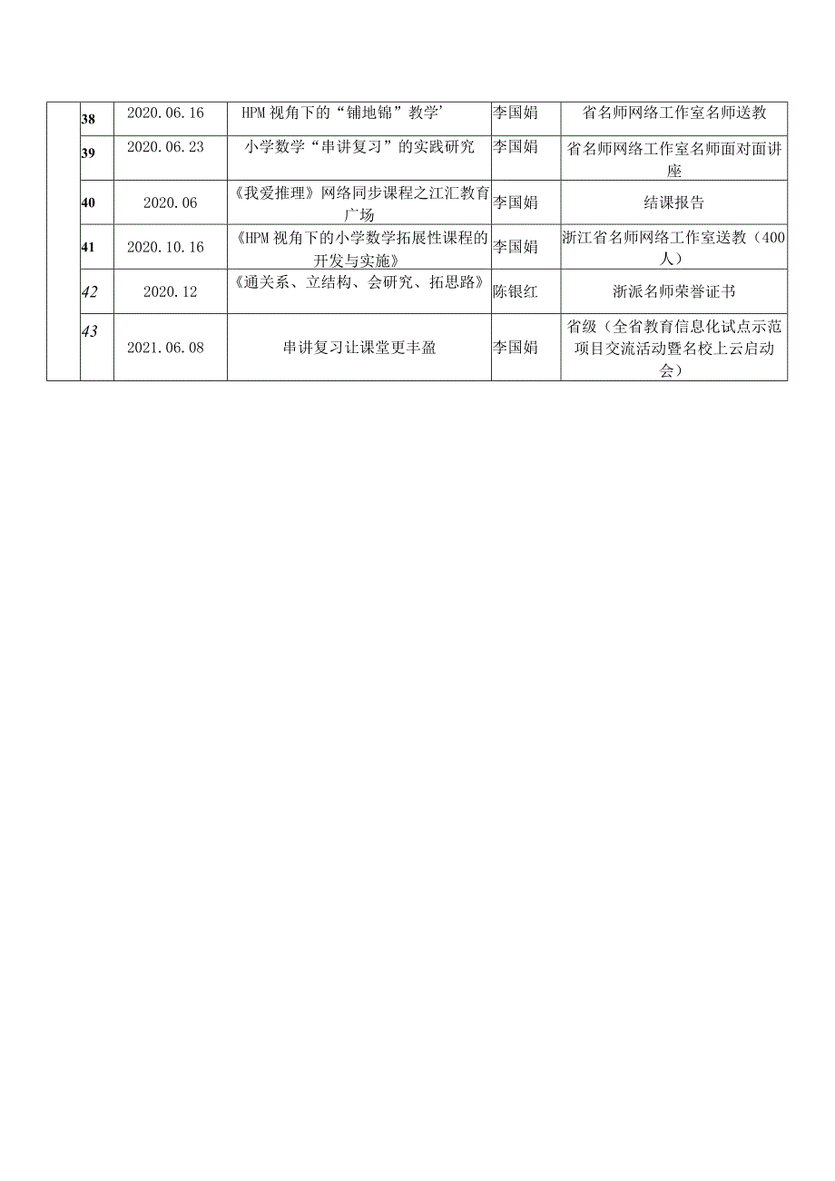 8.公开课、讲座一览表.docx_第3页