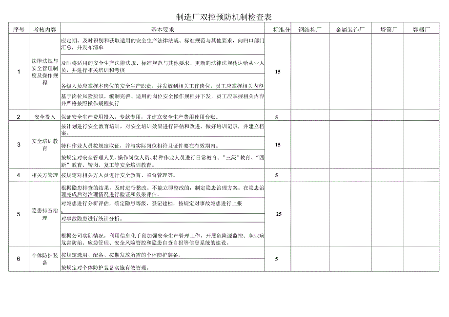 制造厂双控预防机制检查表.docx_第1页