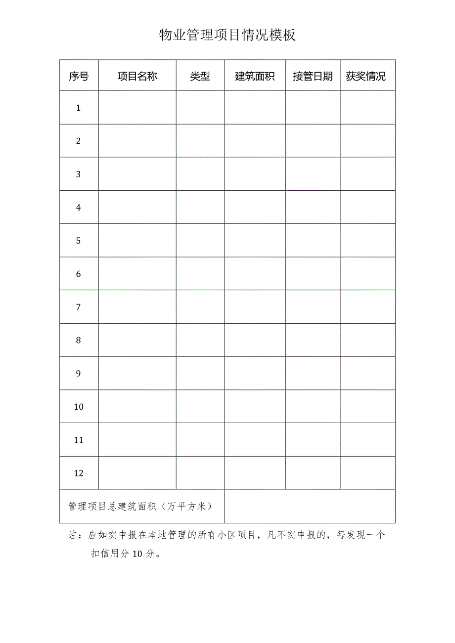 物业管理项目情况模板.docx_第1页