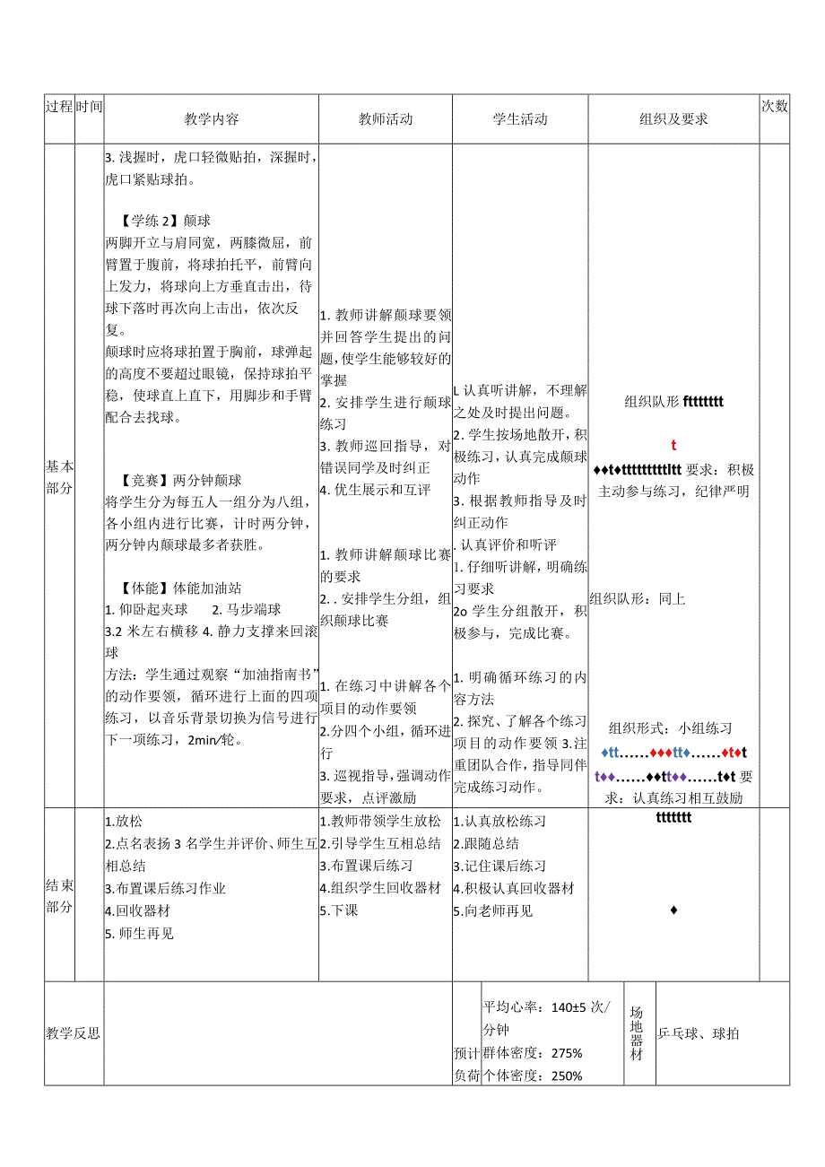 28水平一乒乓球《握拍与颠球》教学设计.docx_第2页