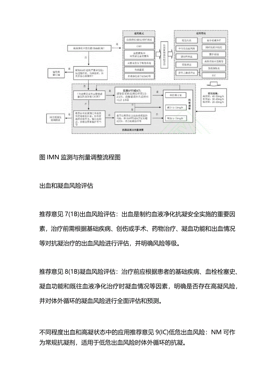 2024甲磺酸萘莫司他的血液净化抗凝应用专家共识25条建议.docx_第3页