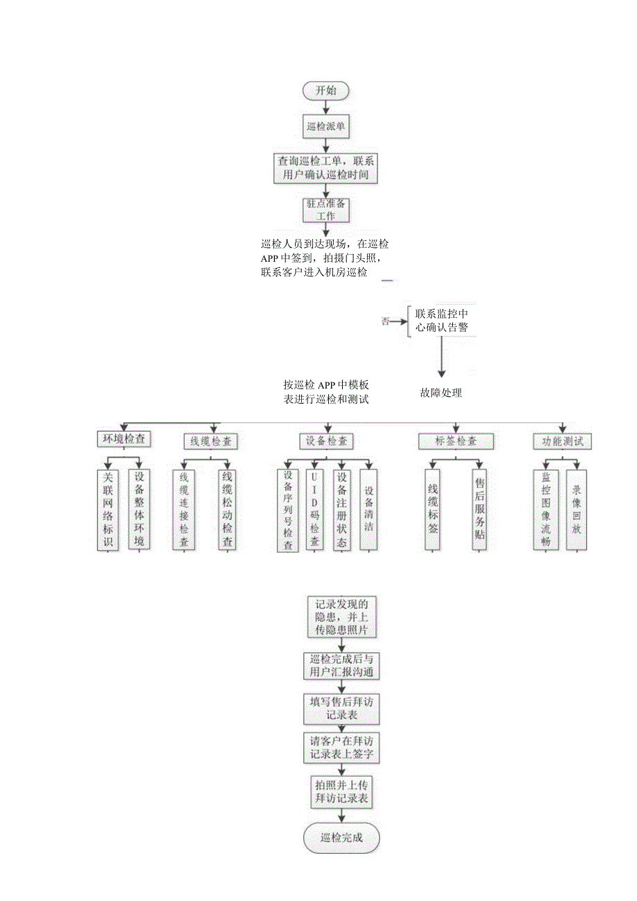 监控巡检指导手册.docx_第3页