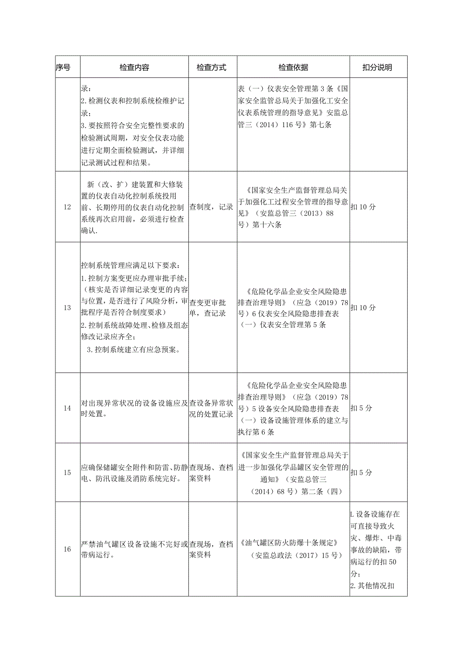 油气储存企业设备完好性管理评估检查表.docx_第3页