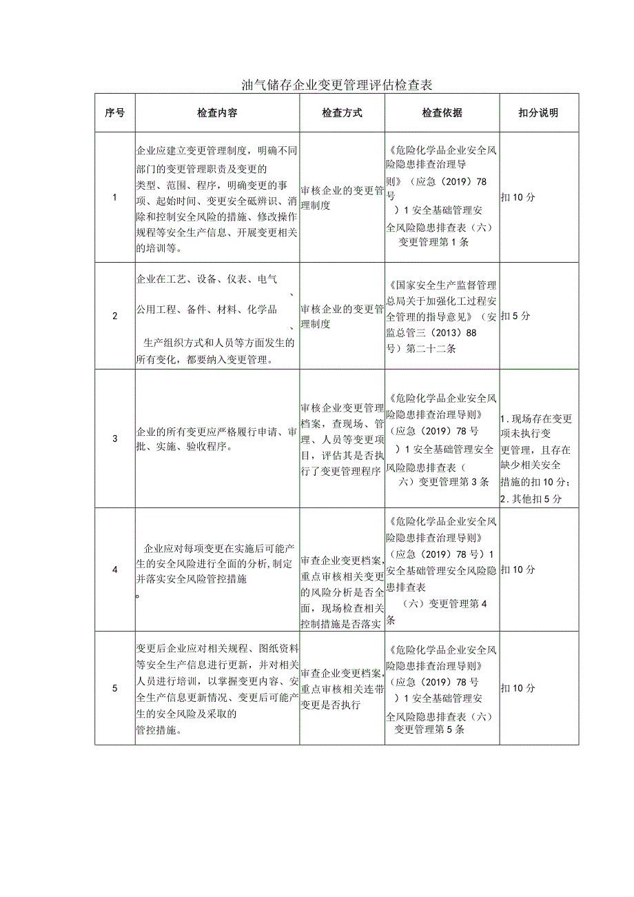 油气储存企业变更管理评估检查表.docx_第1页