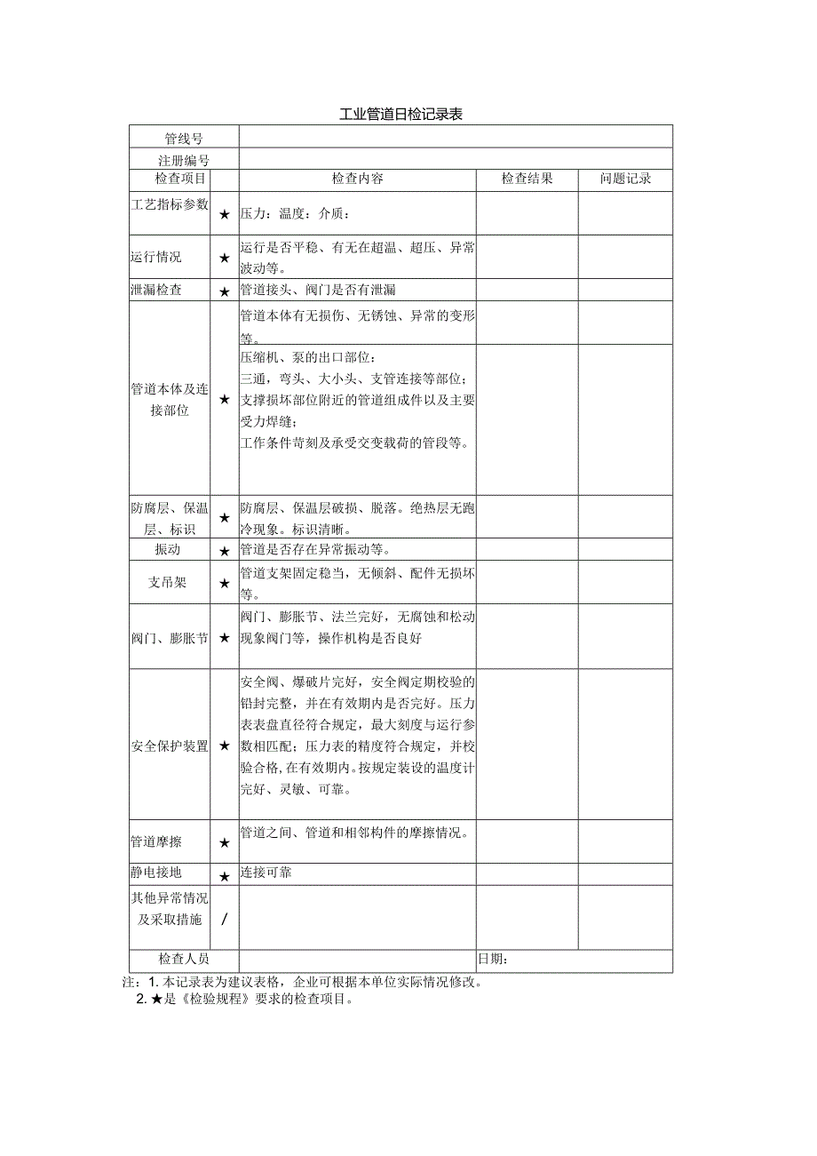 工业管道日检记录表.docx_第1页