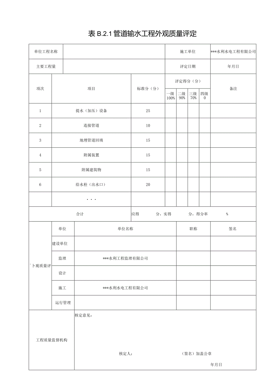 管道输水工程外观质量评定.docx_第1页