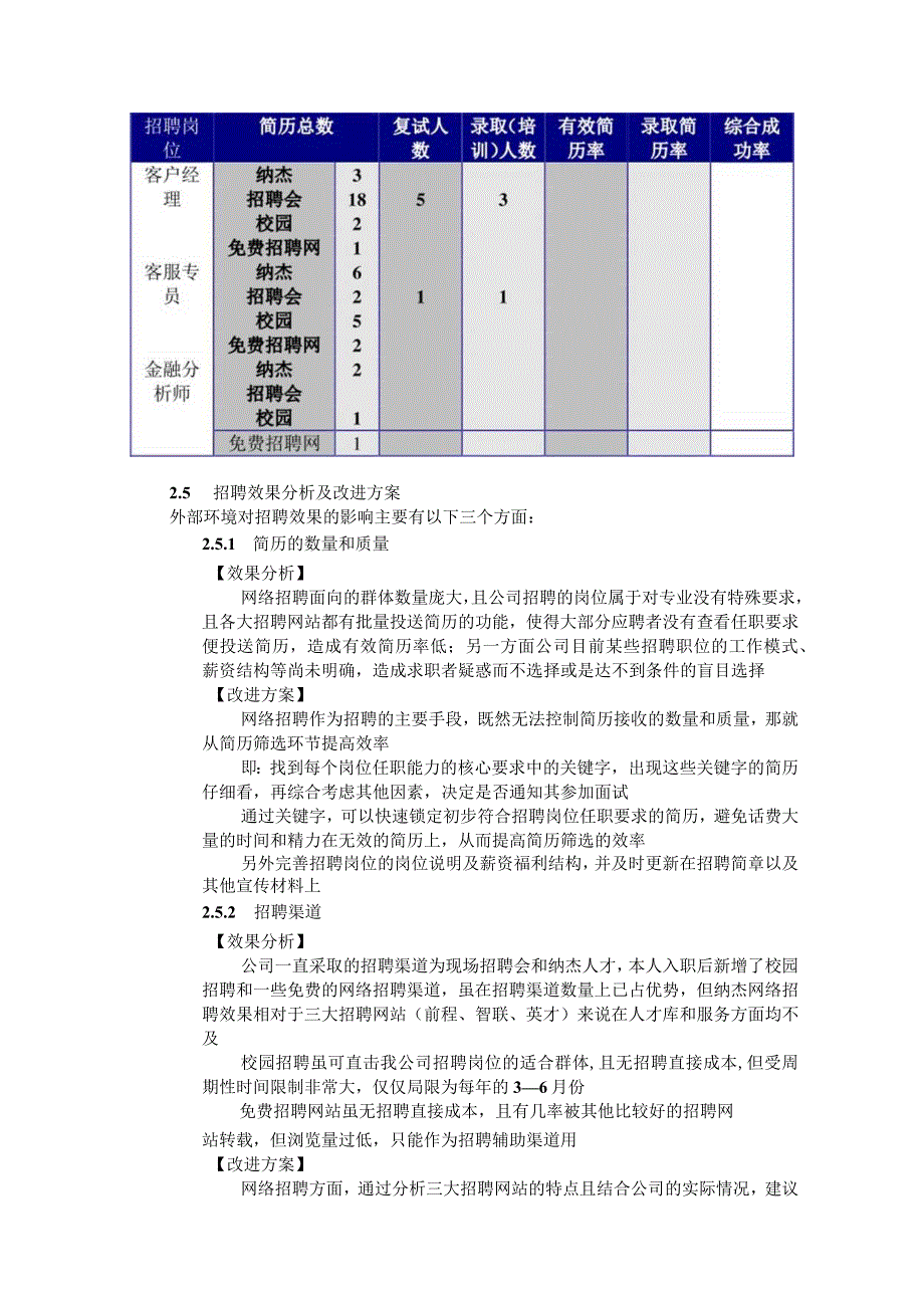 月招聘总结.docx_第2页