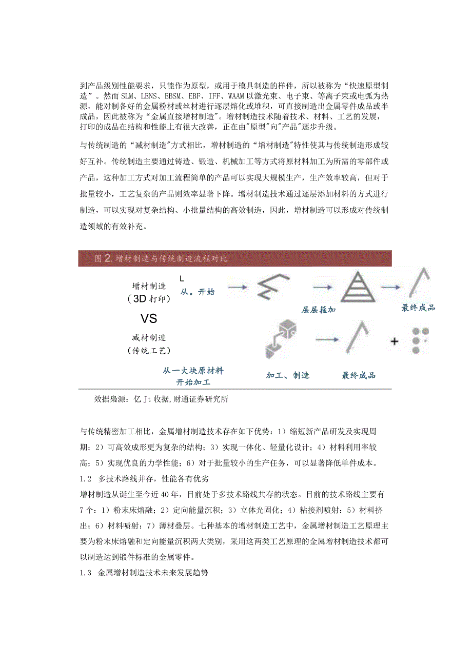 高端装备制造：增材制造（3D打印）行业研究.docx_第2页