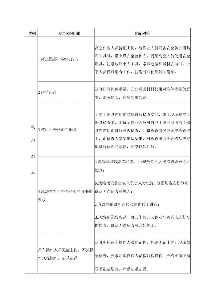 铁塔组立危险源辩识与控制措施.docx_第2页