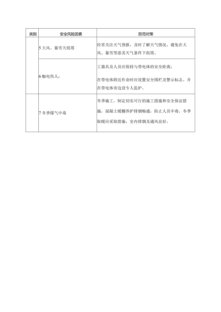 铁塔组立危险源辩识与控制措施.docx_第3页