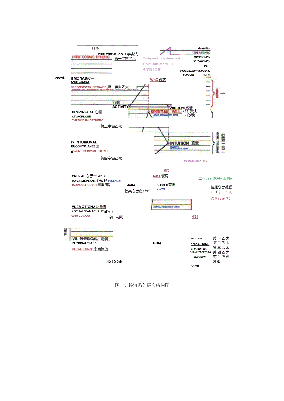 关于五维时空力学的补充内容.docx_第2页