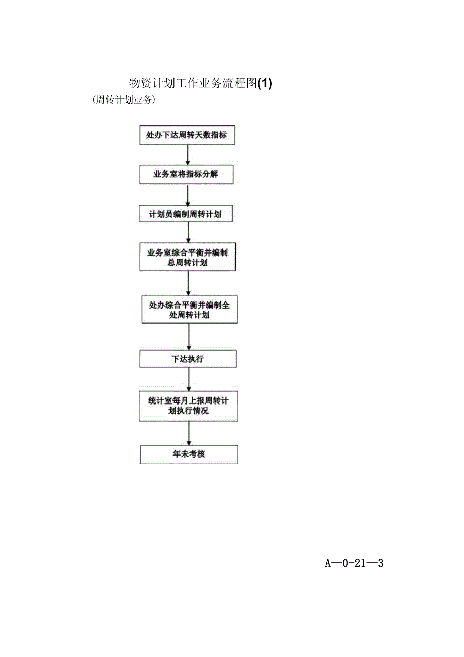 完整采购流程图-全.docx_第3页