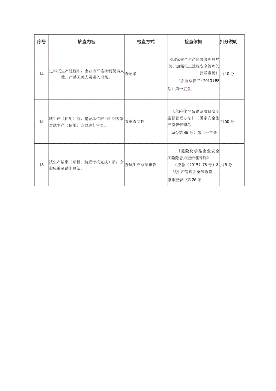 油气储存企业储罐进料前安全检查的管理要求检查表.docx_第3页