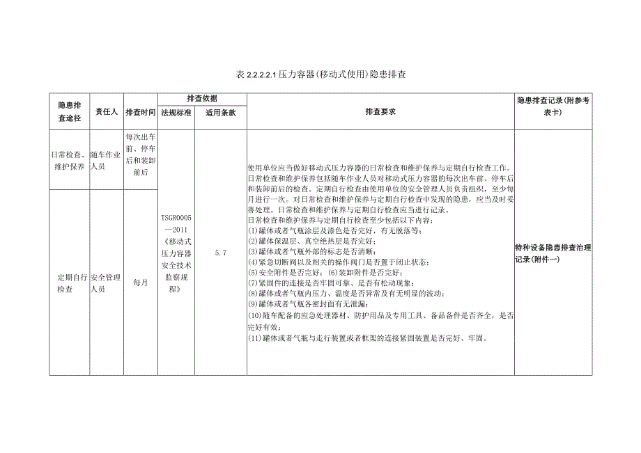 特种设备压力容器（移动式使用）隐患排查.docx_第1页