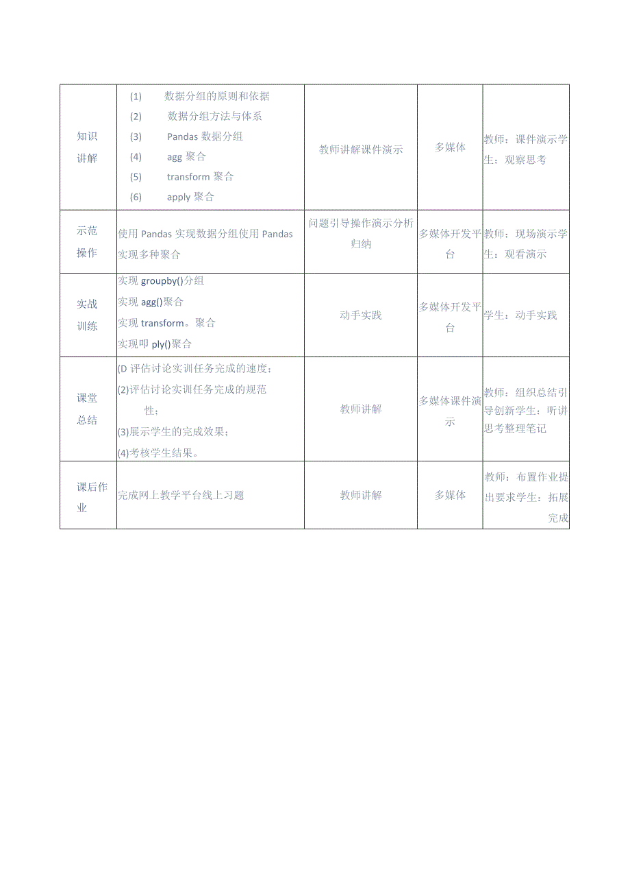 《大数据分析处理》教案-单元设计单元7-数据分组与数据聚合.docx_第2页