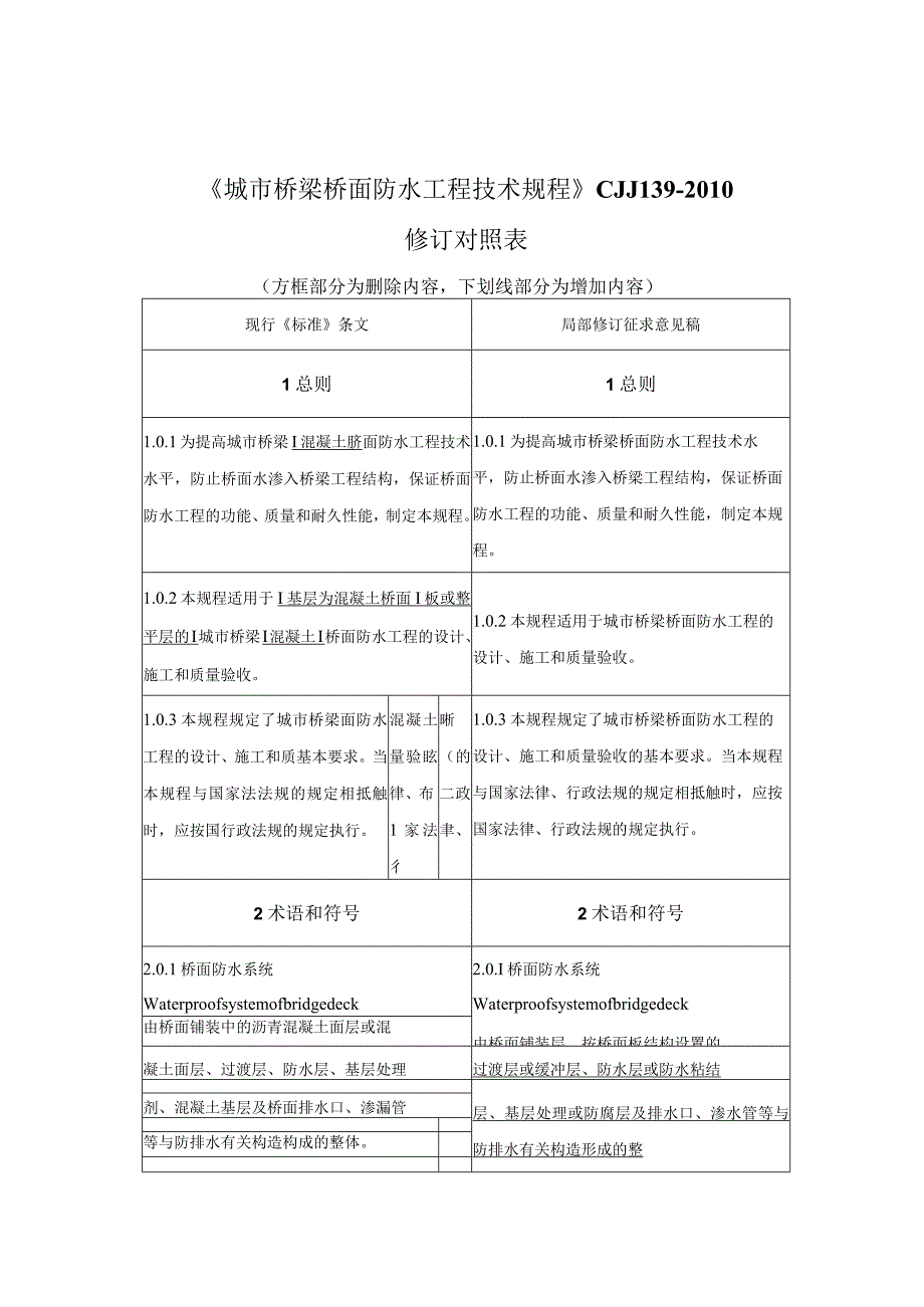 城市桥梁桥面防水工程技术规程修订对照表.docx_第1页