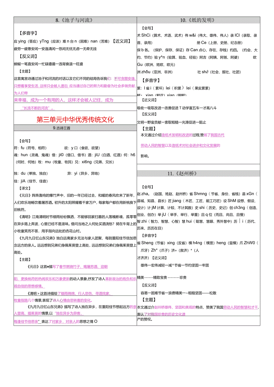 最新版小学三下课课贴.docx_第3页