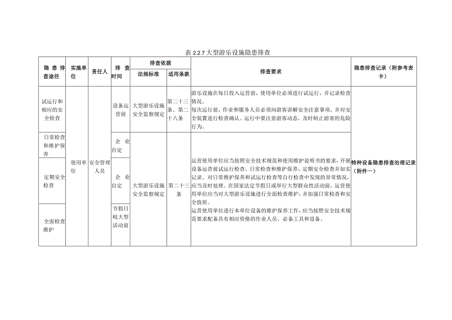 特种设备大型游乐设施隐患排查.docx_第1页