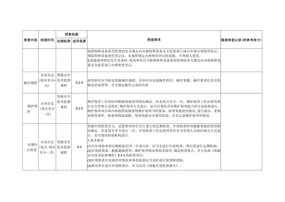 特种设备隐患排查——安全管理专项要求审查（氧舱）.docx_第2页