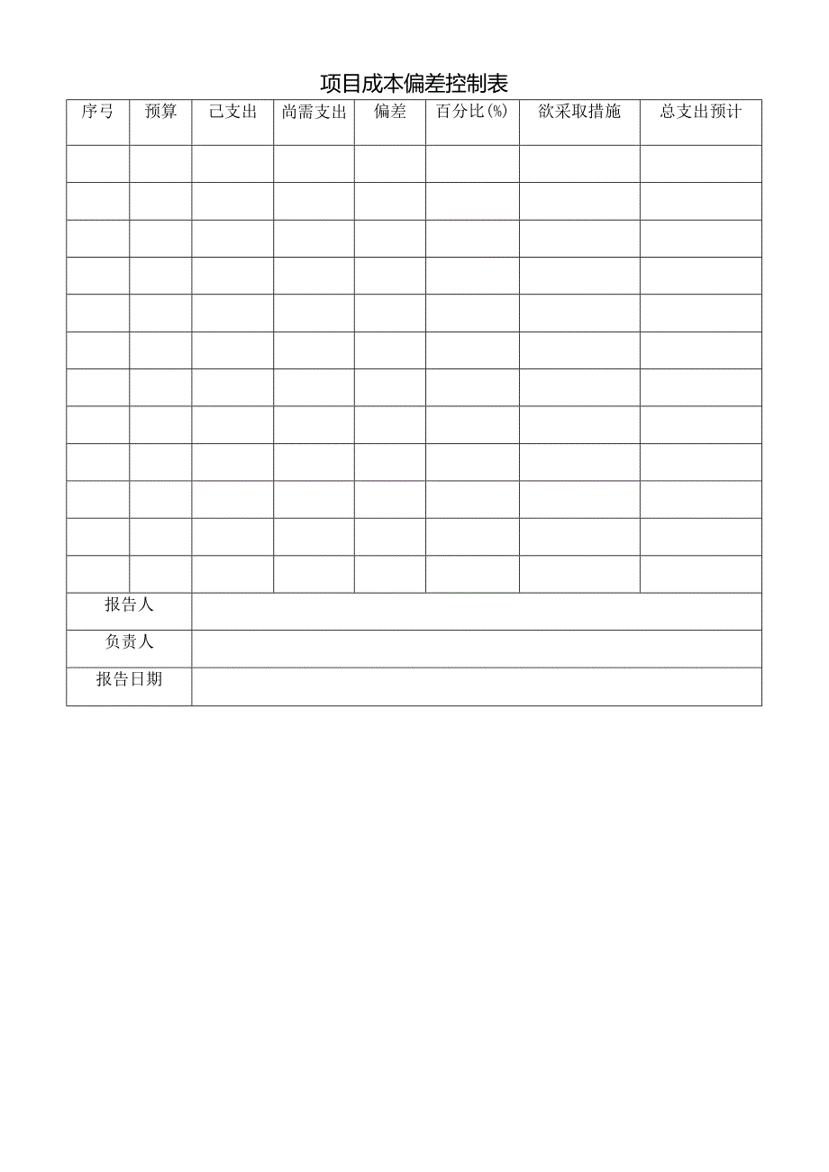 项目成本偏差控制表.docx_第1页