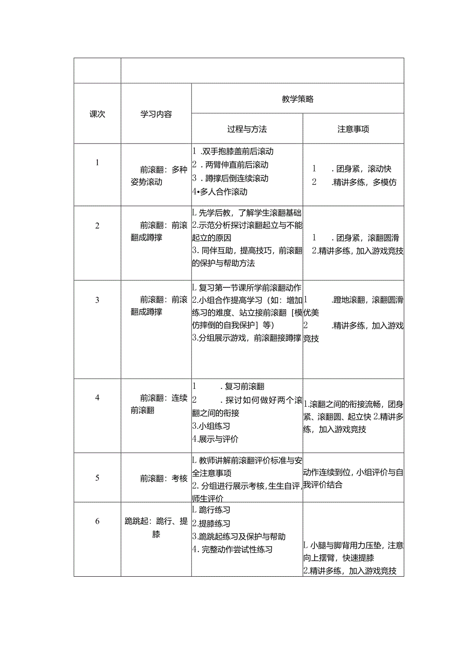 水平二四年级体操垫上技巧18课时大单元设计-跪跳起.docx_第2页