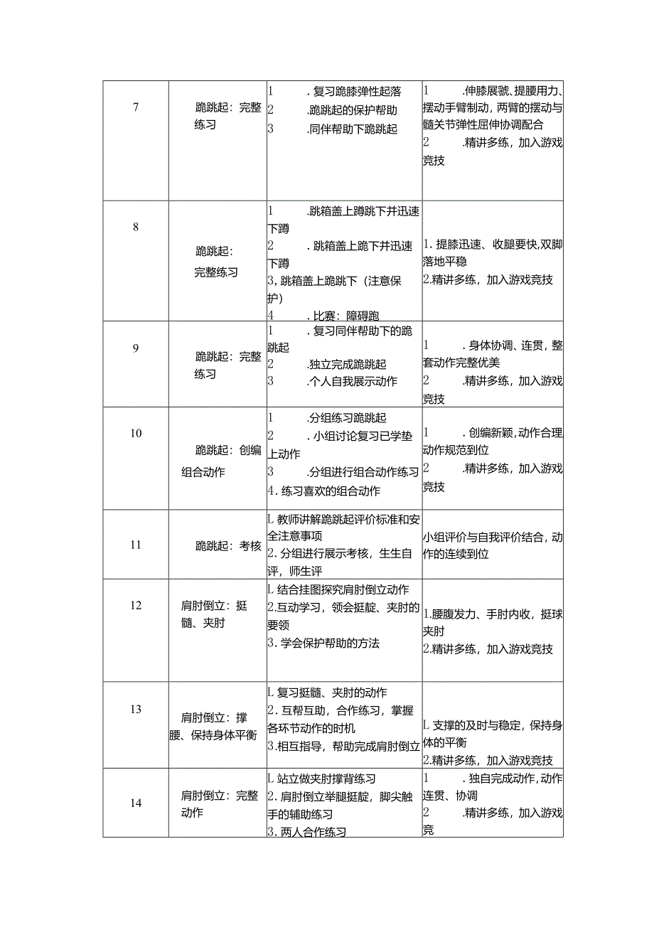 水平二四年级体操垫上技巧18课时大单元设计-跪跳起.docx_第3页