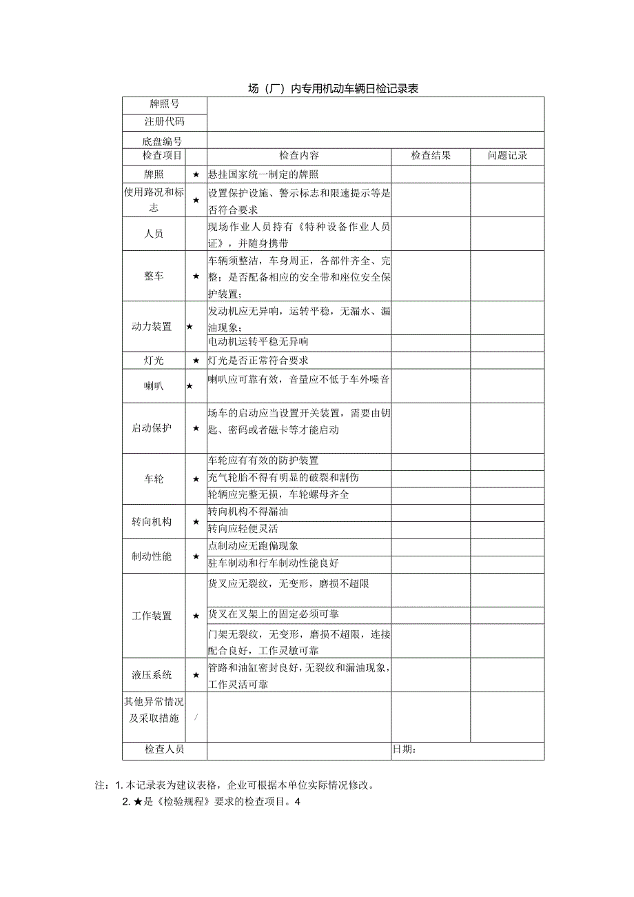 场（厂）内专用机动车辆日检记录表.docx_第1页