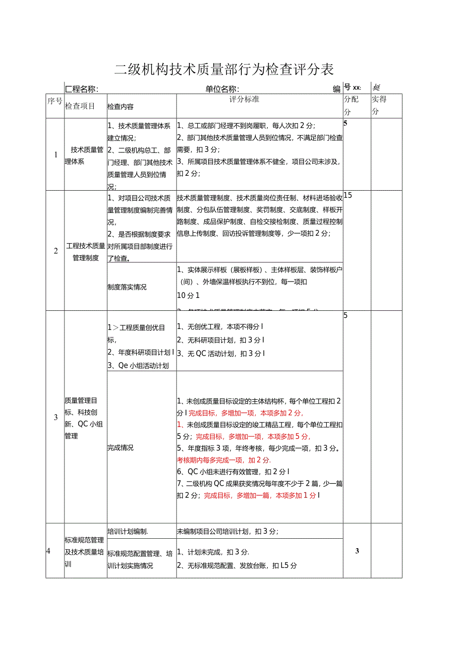 二级机构技术质量部行为检查评分表.docx_第1页