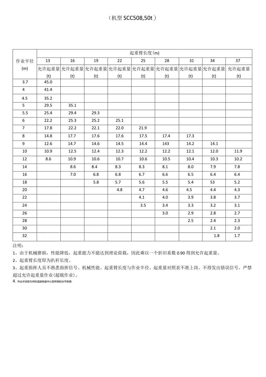 完整版,各吨位吊车起重参数.docx_第2页